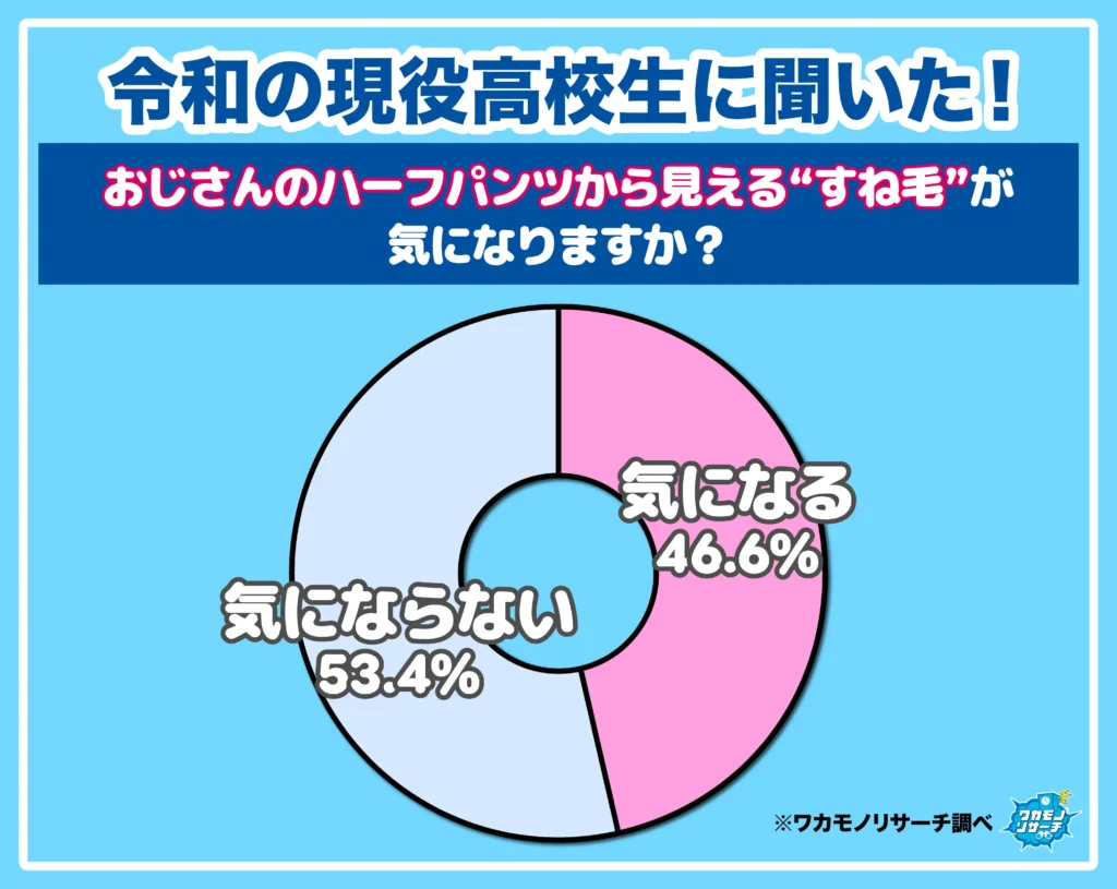おじさんのハーフパンツから見える“すね毛”が気になりますか?