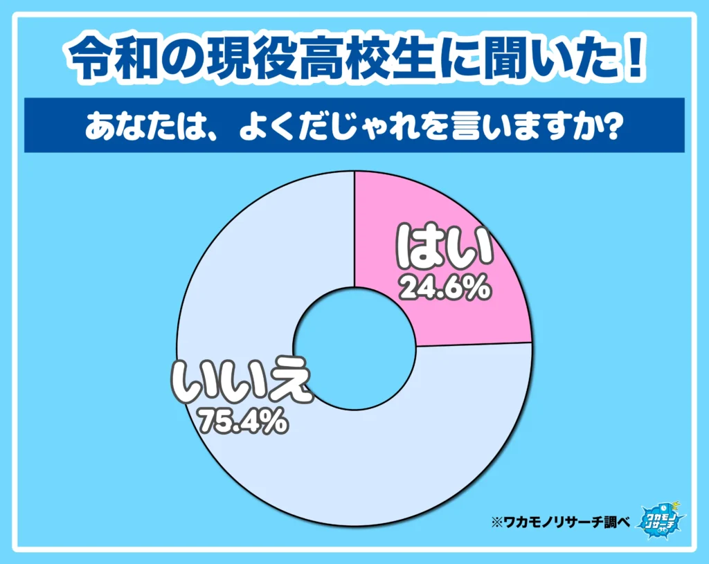 あなたは、よくだじゃれを言いますか?