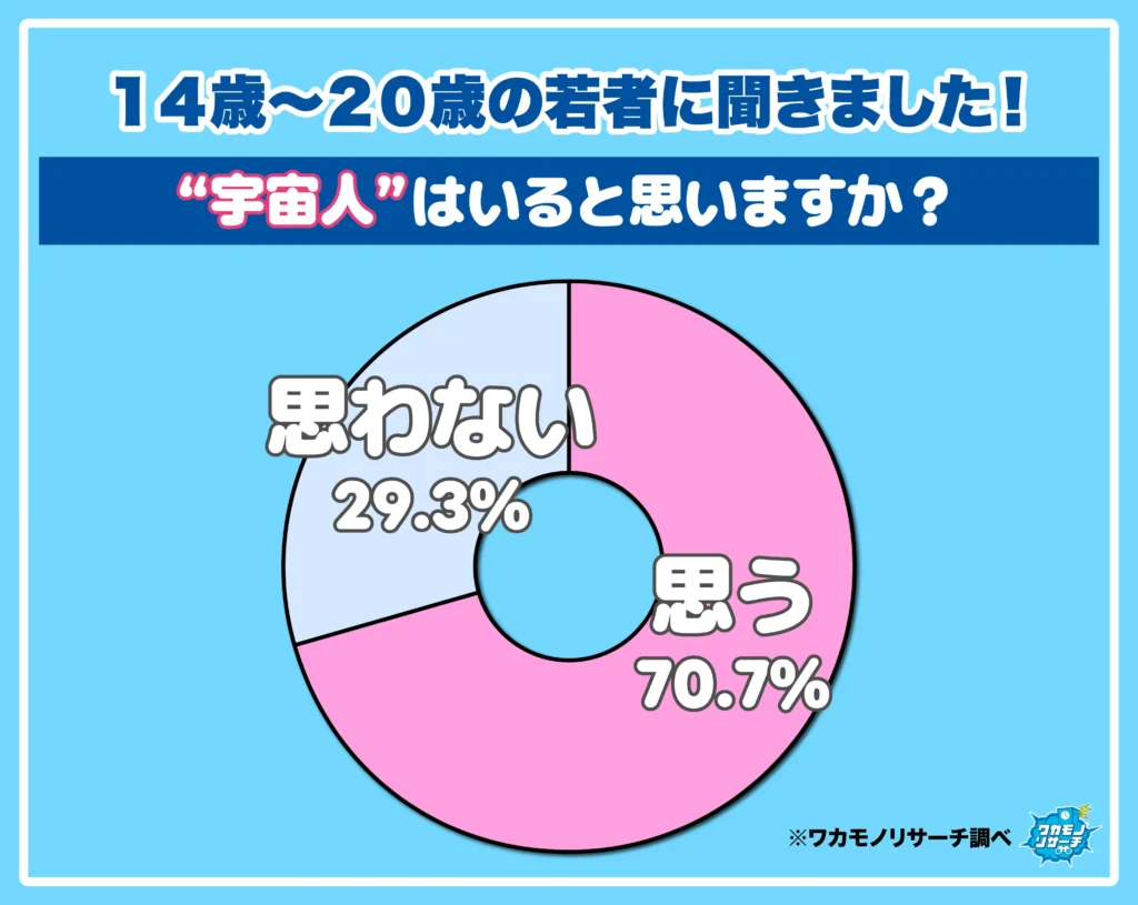 “宇宙人”入ると思いますか？