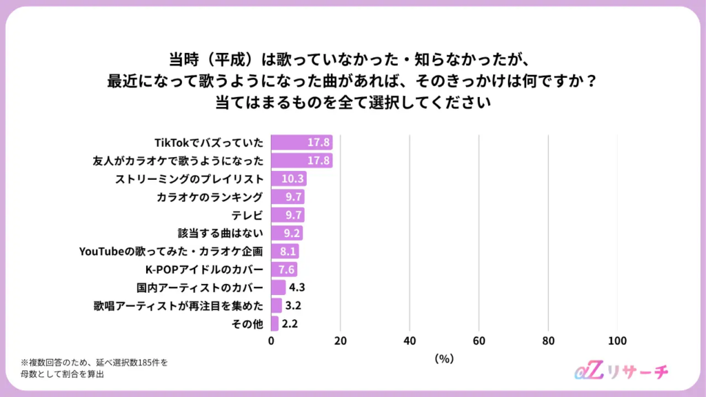 当時(平成)は歌っていなかった・知らなかったが、最近になって歌うようになった曲があれば、そのきっかけは何ですか?