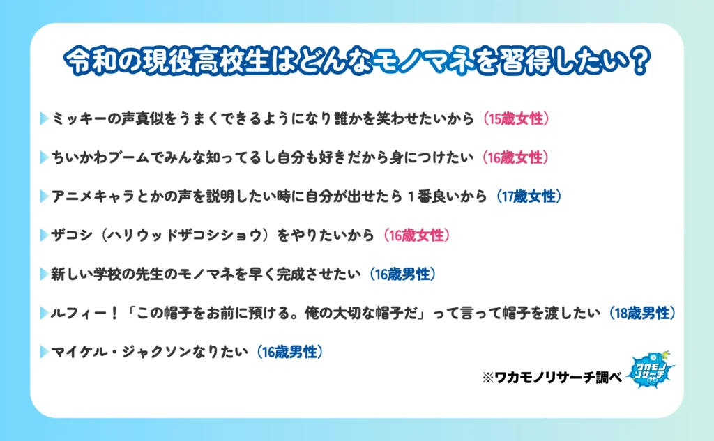 令和の高校生がどんなモノマネを習得したい？