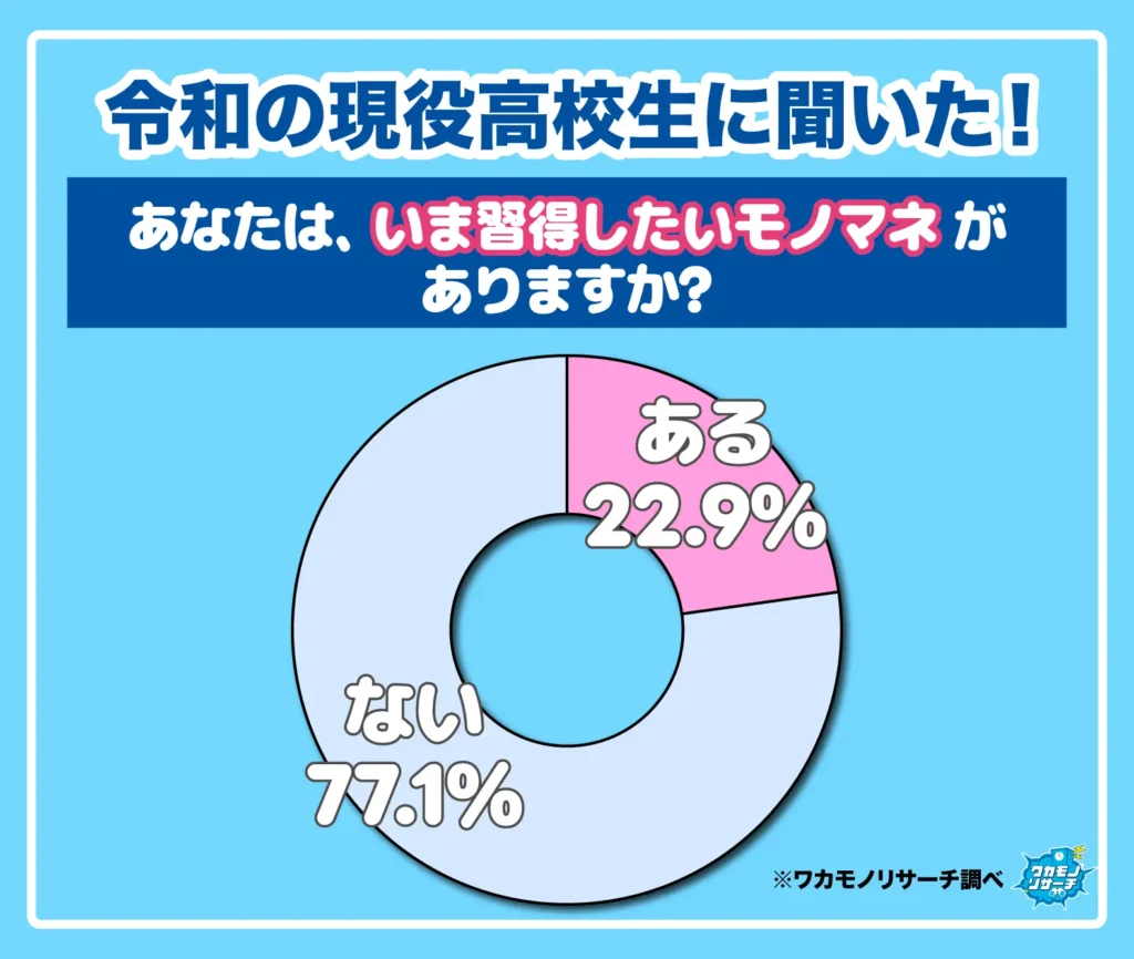 あなたは、いま習得したいモノマネがありますか？
