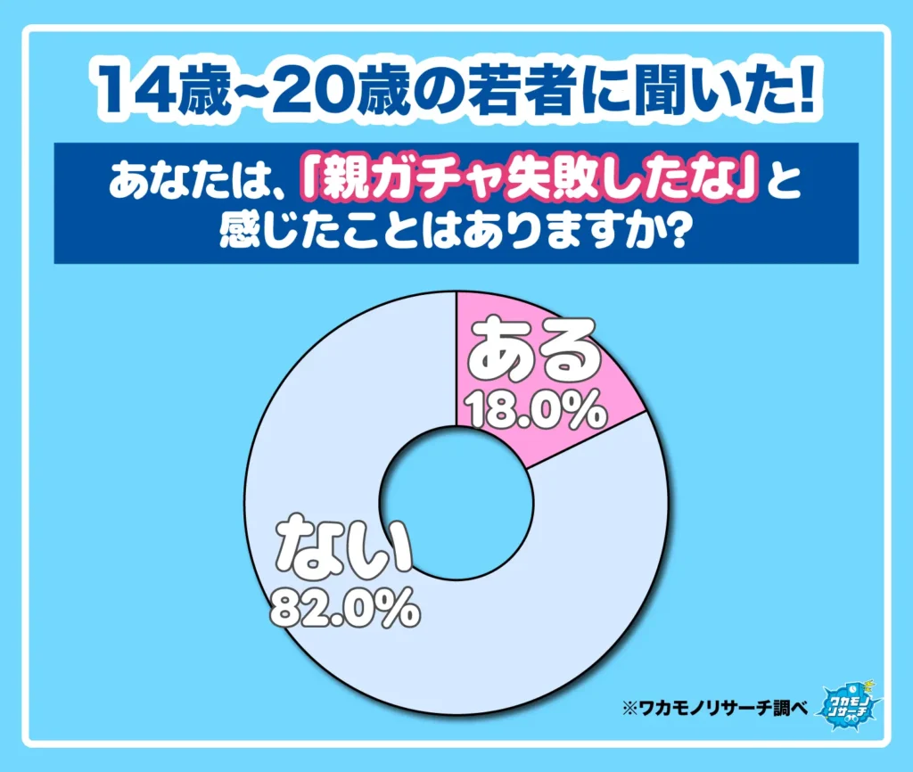 あなたは、「親ガチャ失敗したな」と感じたことはありますか?
