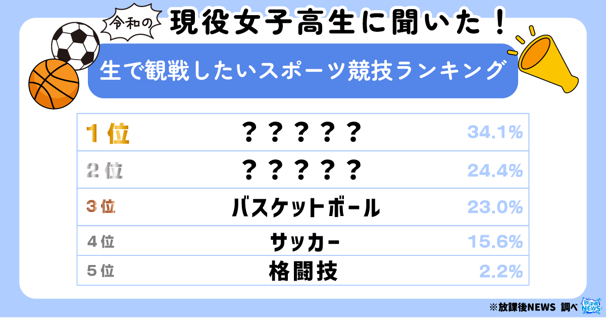 現役女子高生に聞いた！生で観戦したいスポーツ競技ランキング_アイキャッチ
