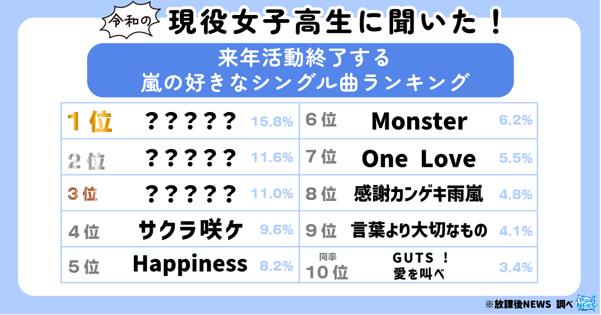 令和の現役女子高生に聞いた！来年活動終了する嵐の好きなシングル曲ランキング_アイキャッチ