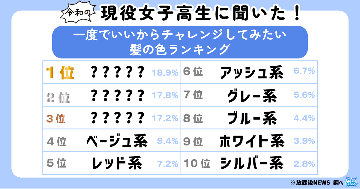 令和の女子高生に聞いた！一度でいいからチャレンジしてみたい髪の色ランキング_アイキャッチ