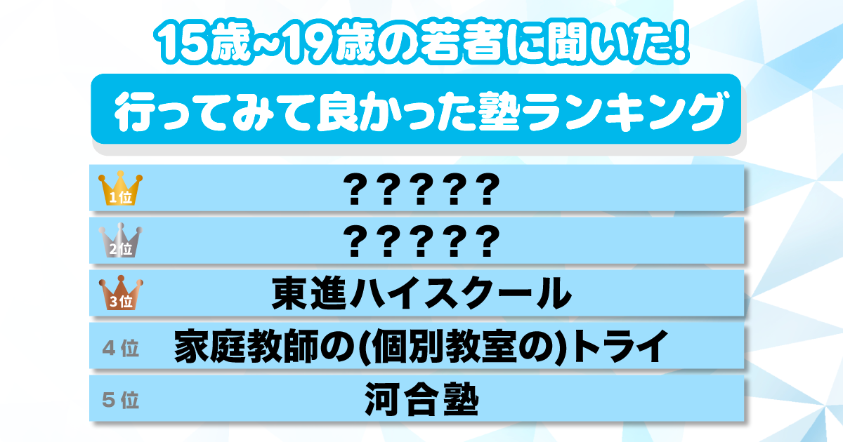 令和の若者に聞いた！「行ってみて良かった塾ランキング」