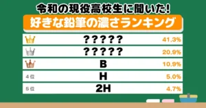 令和の現役高校生に聞いた！好きな鉛筆の濃さランキング