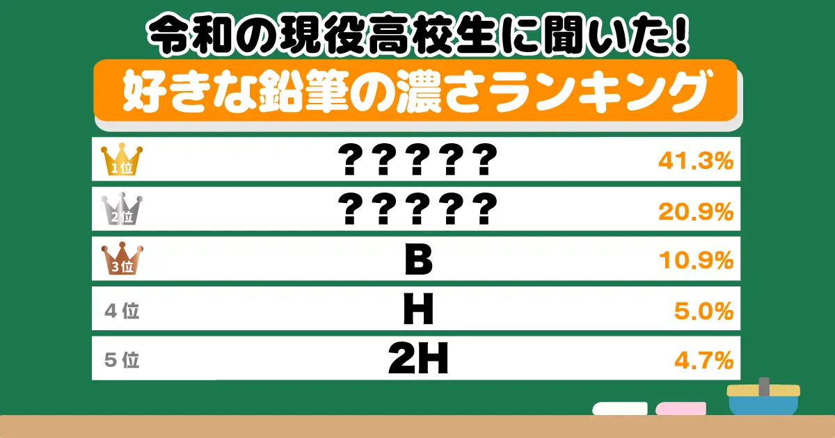 令和の現役高校生に聞いた！好きな鉛筆の濃さランキング
