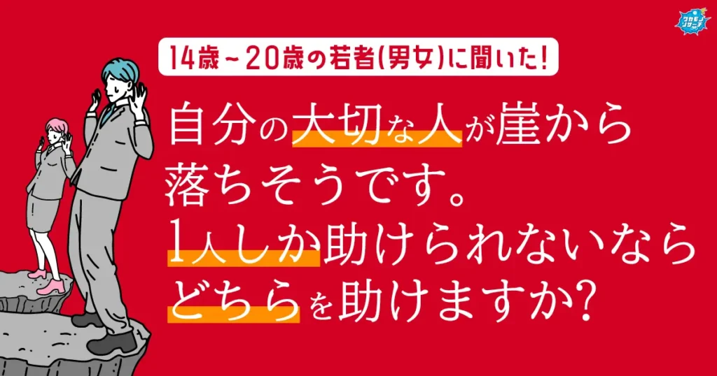 究極の選択！「崖から家族と恋人が落ちそう！」令和の若者はどちらを選ぶ！？