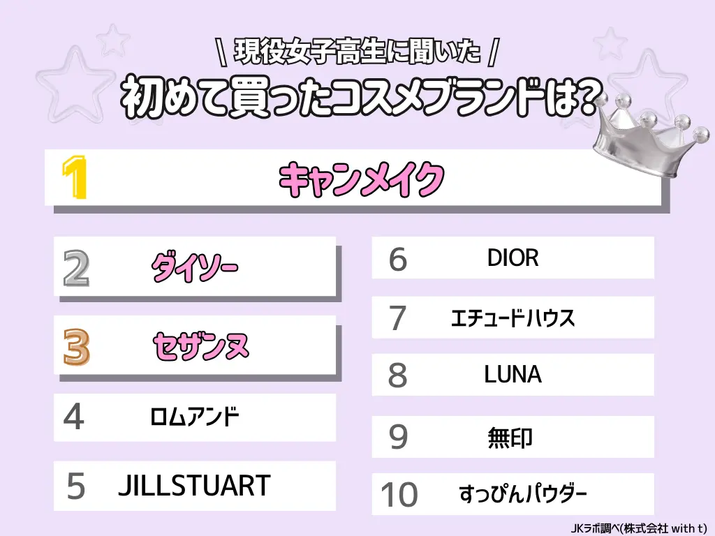 「高校デビュー何持ってく？」令和JKの持ち物選びが賢すぎる件