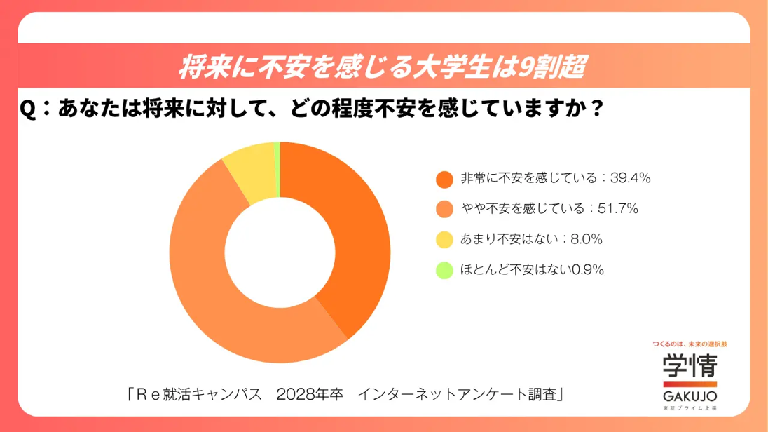 将来が見えないのは社会より自分？大学3年が就活で迷いすぎる背景とは
