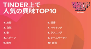 マッチングアプリも生活の一部？世界のZ世代の出会い方が静かに更新中