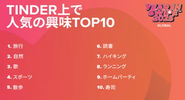 マッチングアプリも生活の一部？世界のZ世代の出会い方が静かに更新中