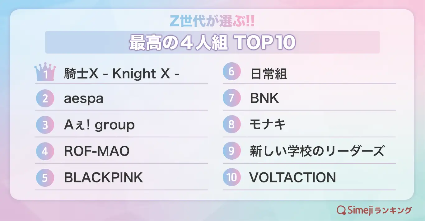 Z世代の「最高の4人組」調査でK-POPと配信者が同じ土俵に立つ結果に