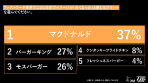 「とりあえずマック行こ」がイベントになる時代!?