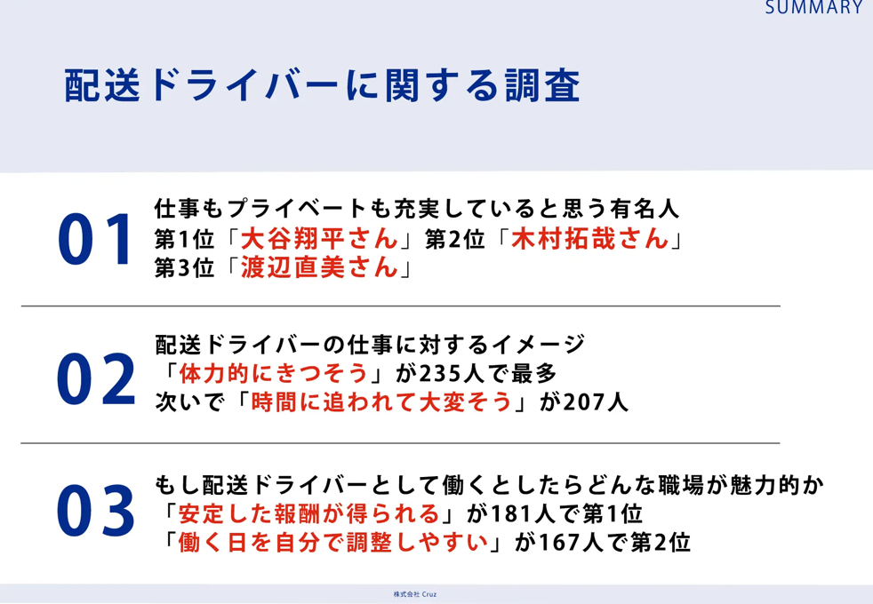 「ポチる」たびに思う？Z世代が見る配送ドライバーのきつさと頼もしさ