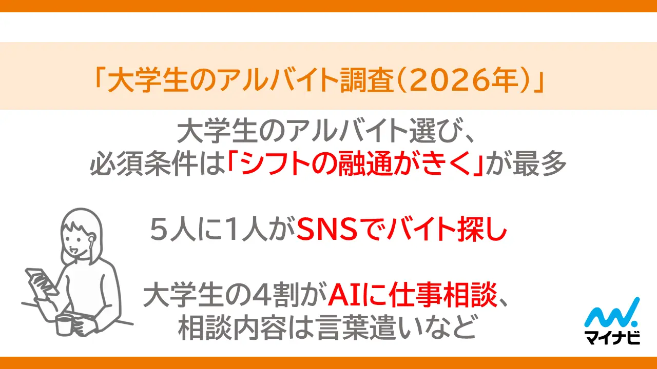 大学生は「学業優先でシフト重視」収入と両立でバイトの選び方が変化中