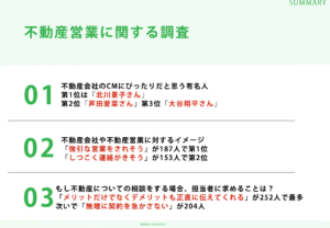 「イケメンより”誠実さ”」Z世代が不動産CMに求めるもの