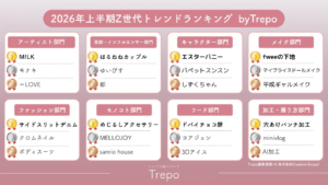 Z世代女子が選ぶ「2026上半期トレンド」8部門ランキングまとめ