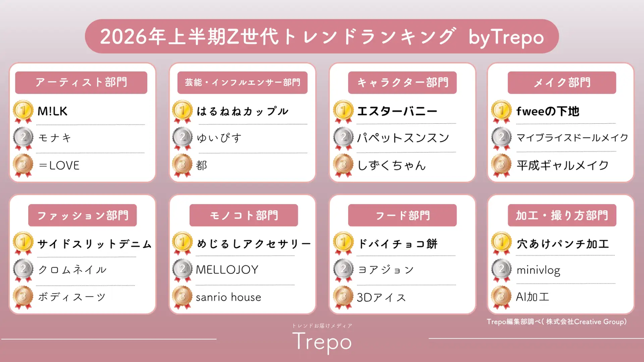 Z世代女子が選ぶ「2026上半期トレンド」8部門ランキングまとめ