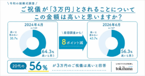 若年層の「ご祝儀3万円」払う側のリアルな計算タイム