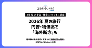 Z世代の半数超が海外断念 円安で「消極的国内回帰」の夏休み旅行