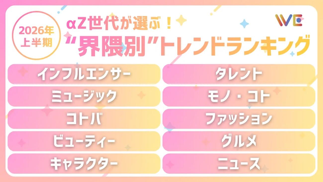 「JKとオタクで世界違いすぎ？」20206年上半期αZ世代トレンドランキング