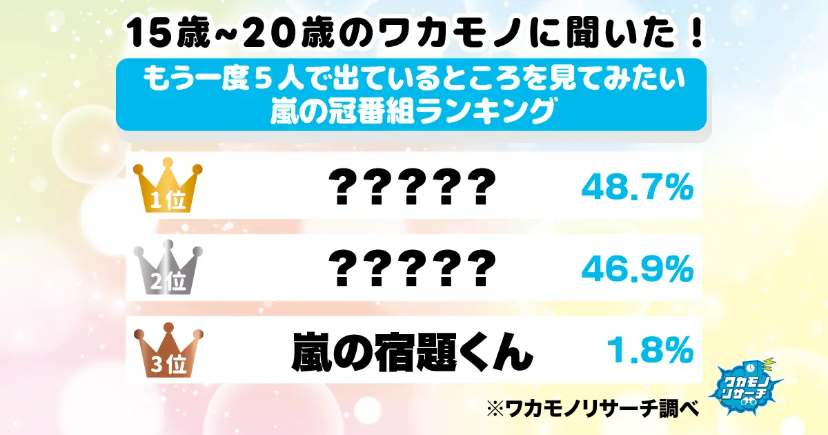 令和の若者に聞きました！もう一度5人で出ているところを見てみたい嵐の冠番組ランキング