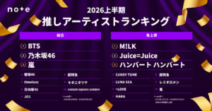 「え、レミオロメンも入るの？」世代またぐ推し活ランキングが熱すぎる