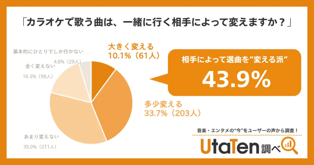 「推し曲は歌わない」令和のカラオケ事情が静かに変わっていた件