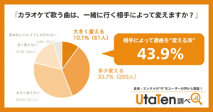 「推し曲は歌わない」令和のカラオケ事情が静かに変わっていた件