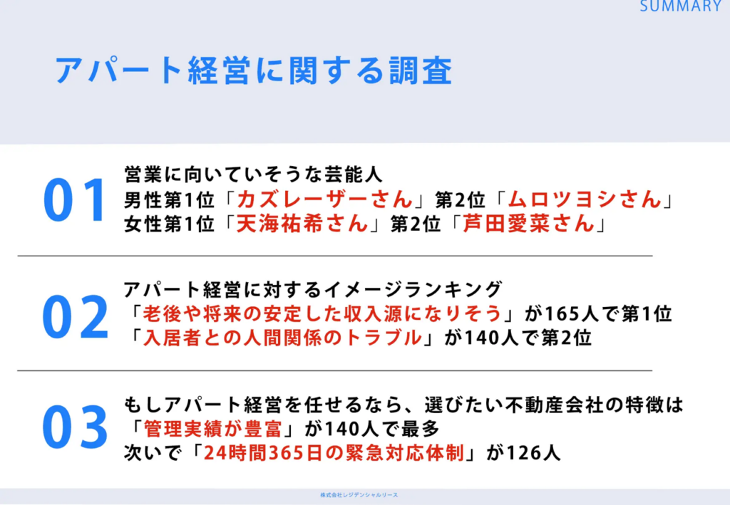 Z世代が選ぶ「営業に向いていそうな芸能人」ランキング！