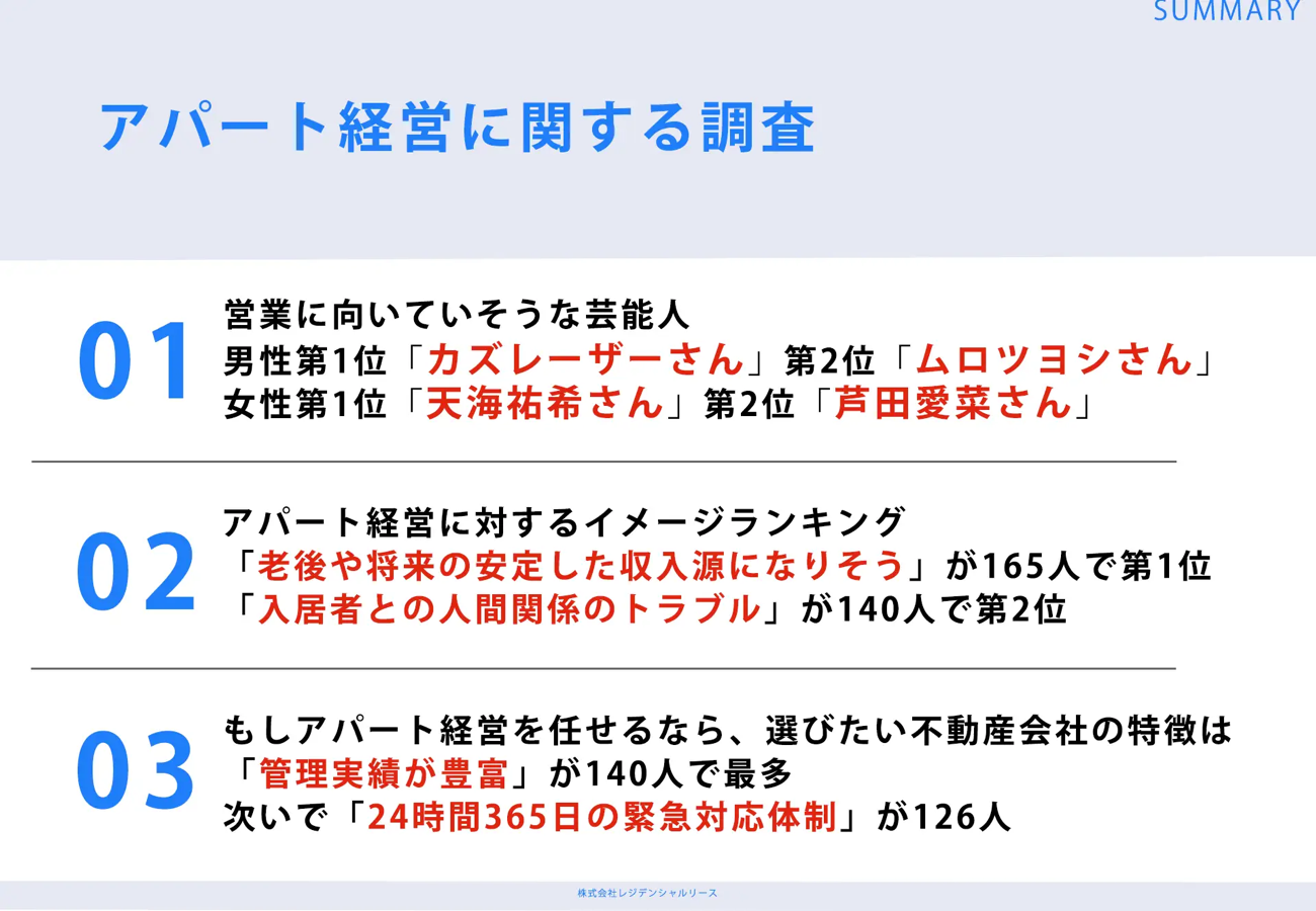 Z世代が選ぶ「営業に向いていそうな芸能人」ランキング！