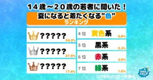 令和の若者に聞いた！夏になると着たくなる”色”ランキング！