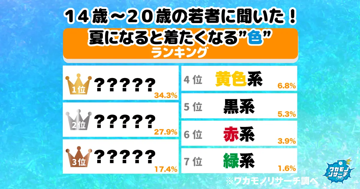 令和の若者に聞いた！夏になると着たくなる”色”ランキング！