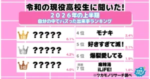 令和の現役高校生に聞いた！2026年の上半期「自分の中でバズった出来事ランキング」1位は「夜の踊り子」に！