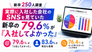 「企業SNSだけで決めた！」新卒の入社満足は本当に高い？