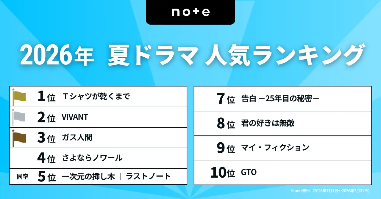 「今から追いつく夏ドラマ」note発の意外な人気ランキングとは？