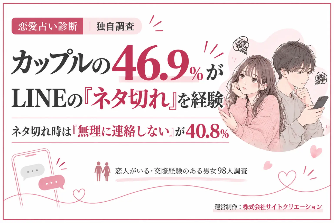 カップルのLINEのネタ切れ経験