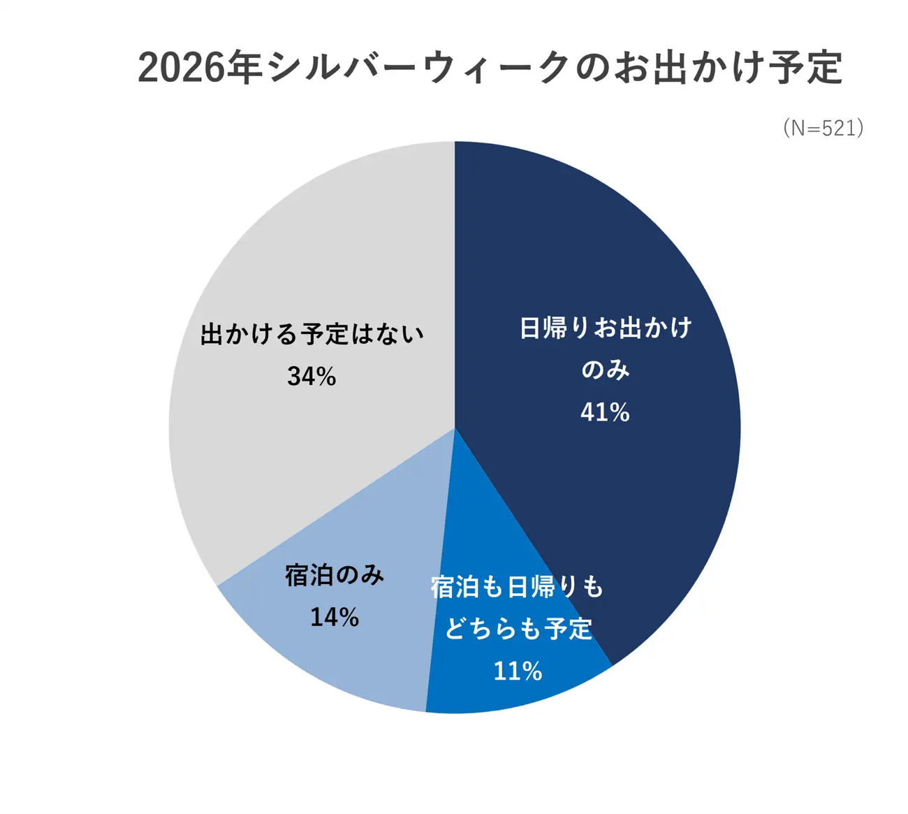 2026年シルバーウィークのお出かけ予定