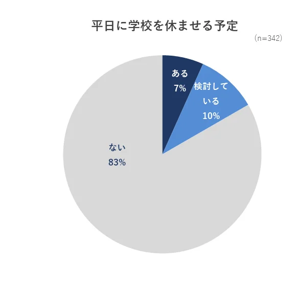 平日に学校を休ませる予定