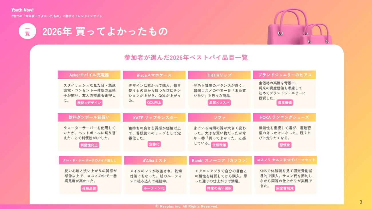 参加者が選んだ2026年ベストバイ品目一覧