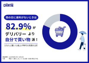雨の日に食料がないときは自分で買い物派