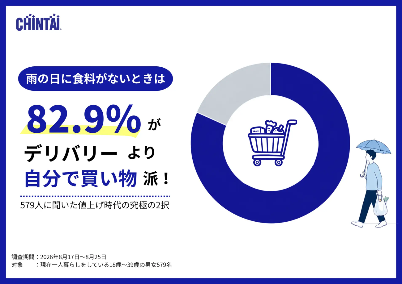 雨の日に食料がないときは自分で買い物派