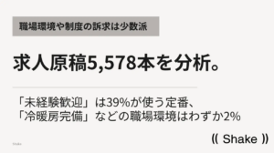 職場環境や制度の訴求は少数派