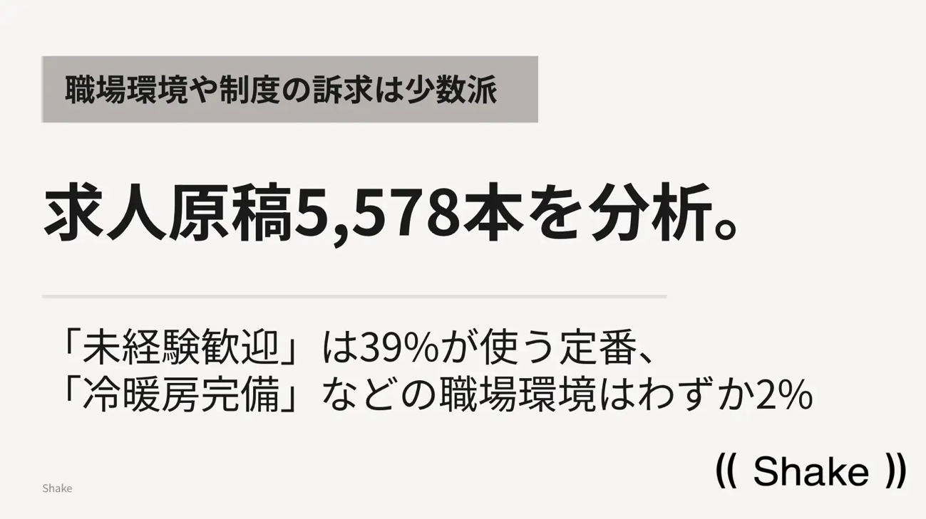 職場環境や制度の訴求は少数派