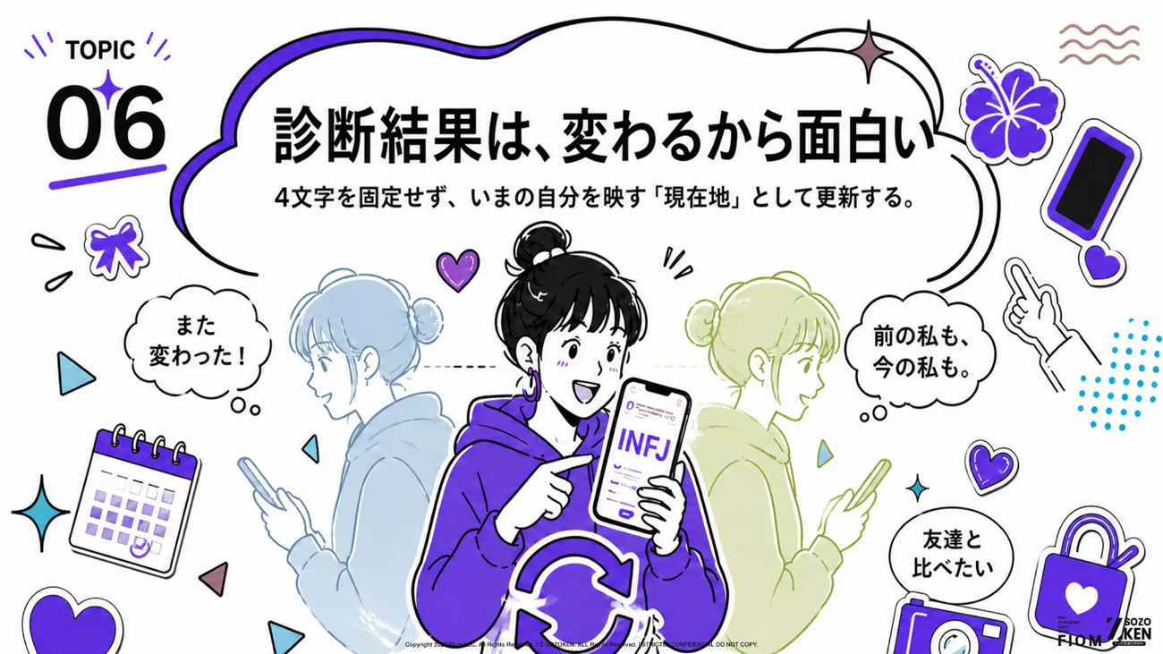 診断結果は、変わるから面白い