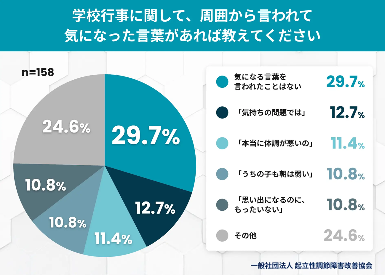 学校行事に関して、周囲から言われて気になった言葉があれば教えてください