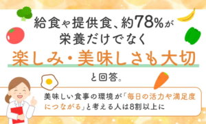 給食や提供食、約78%が栄養だけでなく楽しみ・美味しさも大切と回答。
